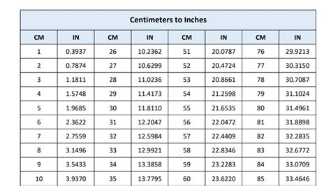 35cm into inches|cm to inches (cm to in) 